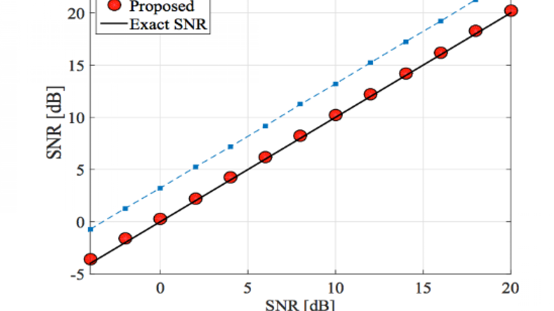 SNR Estimation In Linear Systems With Gaussian Matrices | ISL ...